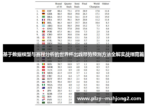 基于数据模型与赛程分析的世界杯出线形势预测方法全解实战指南篇 基于数据模型与赛程分析的世界杯出线形势预测方法全解实战指南篇