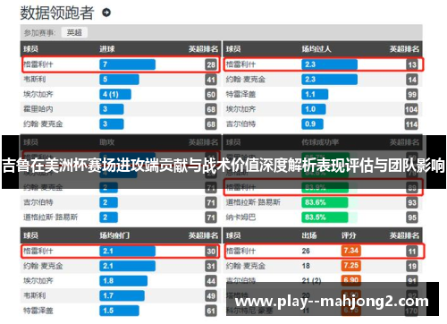 吉鲁在美洲杯赛场进攻端贡献与战术价值深度解析表现评估与团队影响