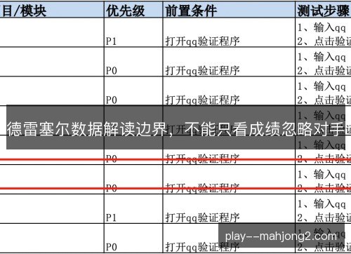 德雷塞尔数据解读边界，不能只看成绩忽略对手